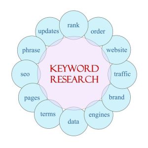 آموزش جامع بازاریابی آنلاین: چکیده تجربیات نی‌نی‌سایت (۱۲ مورد کلیدی) + پاسخ به سوالات متداول